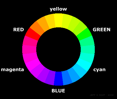 What Color Do Red, Green, and Blue Make When Mixed? - Color Meanings