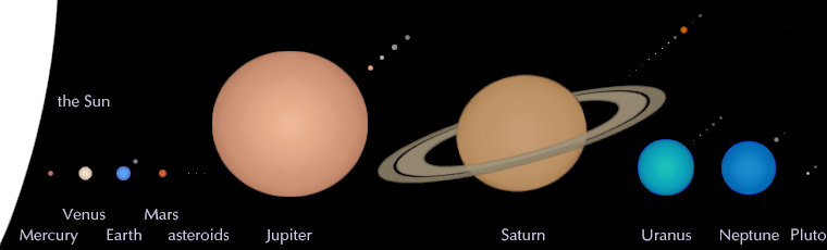 what are the planets diameters